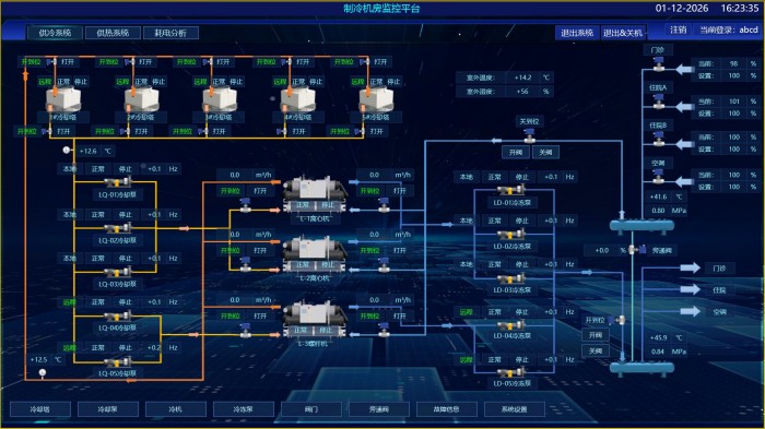 手术室情报面板