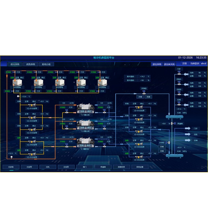 PLC 自控柜控制系统